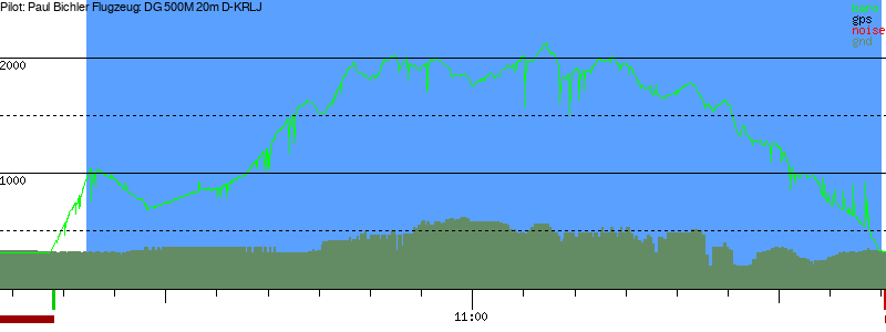 Barometer
